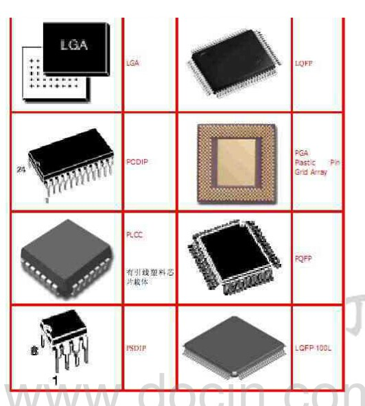 IC封裝與緊固件制造 市場(chǎng)動(dòng)態(tài)與未來(lái)趨勢(shì)分析